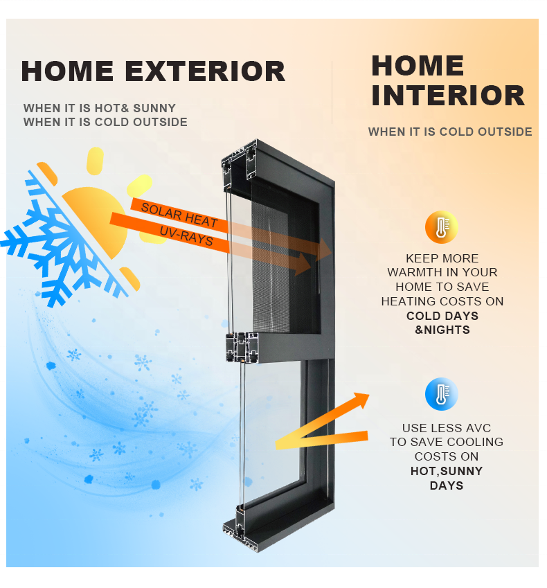 Waterproof Residential AS2047 Glass Aluminum Sliding Window Double Tempered Glass Thermal Break Aluminum Sliding System Windows