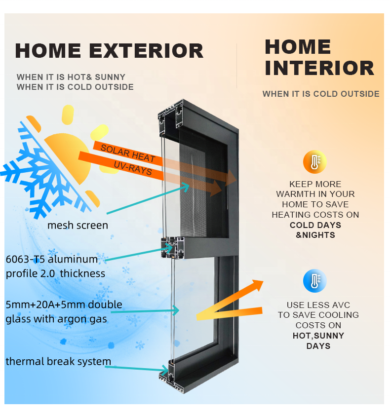 Customized Modern Hurricane Proof Impact Aluminum windows Low E Glass Tempered Glass Aluminum Sliding Window