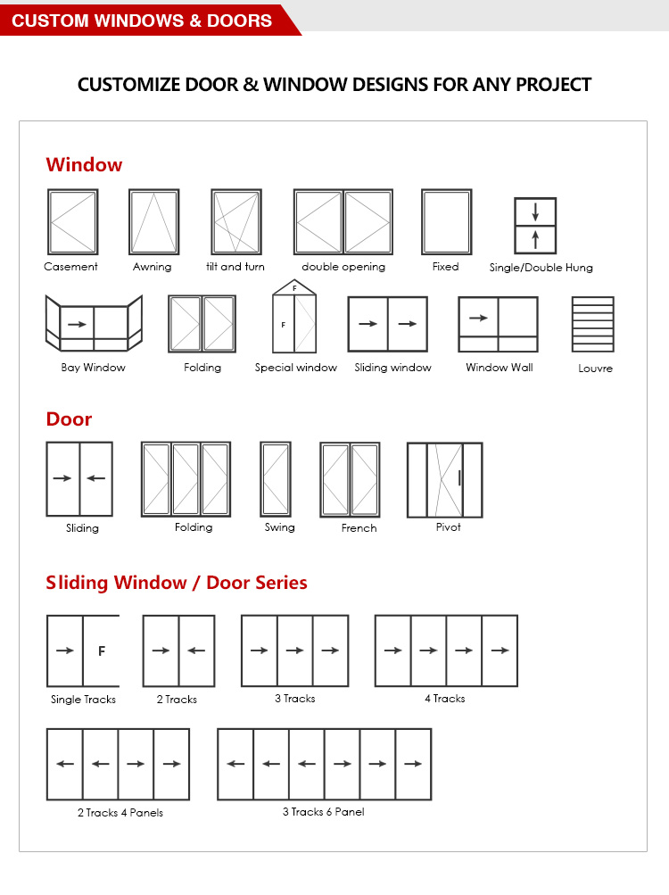 Custom Option Configurations