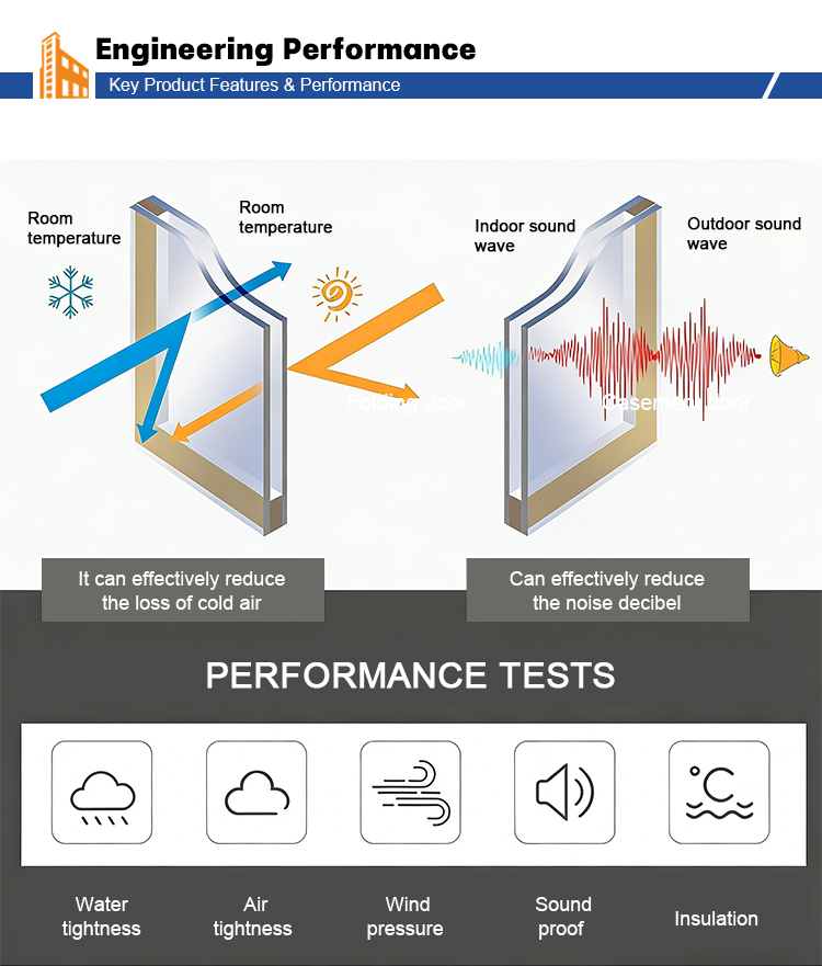 RG65 Casement Window System Technical 1