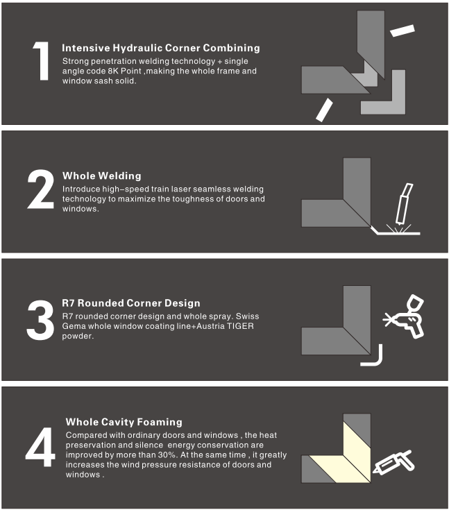 Related Door and Window Components