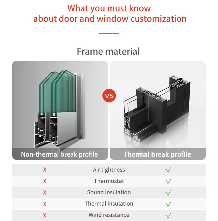 Thermal Insulation Diagram
