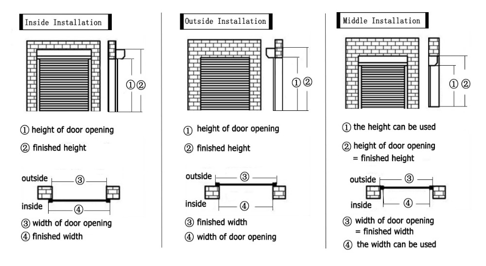 Installation Configurations