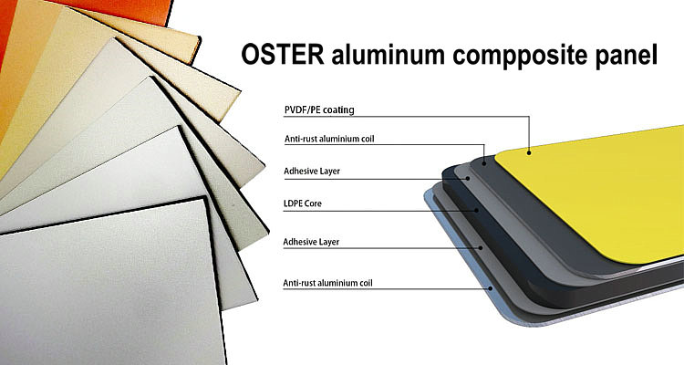 Aluminum Composite Panel Overview