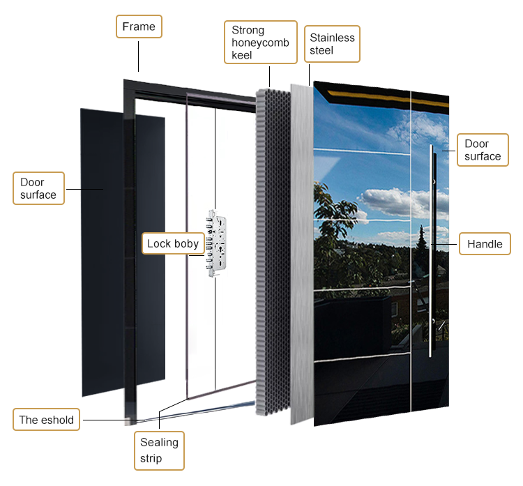 Door profile detail