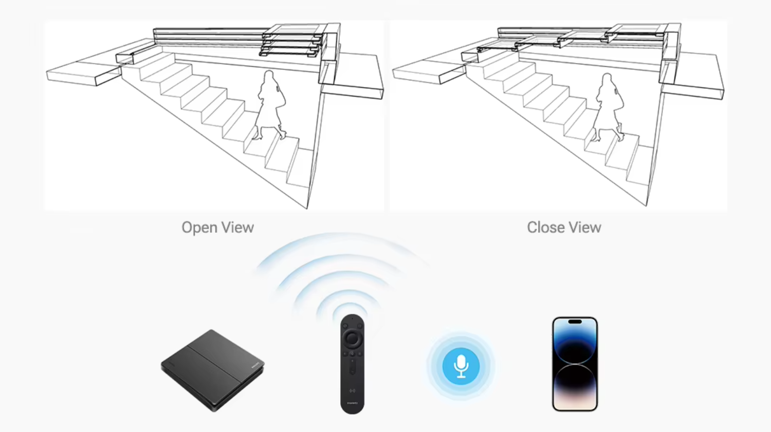 Intelligent control system