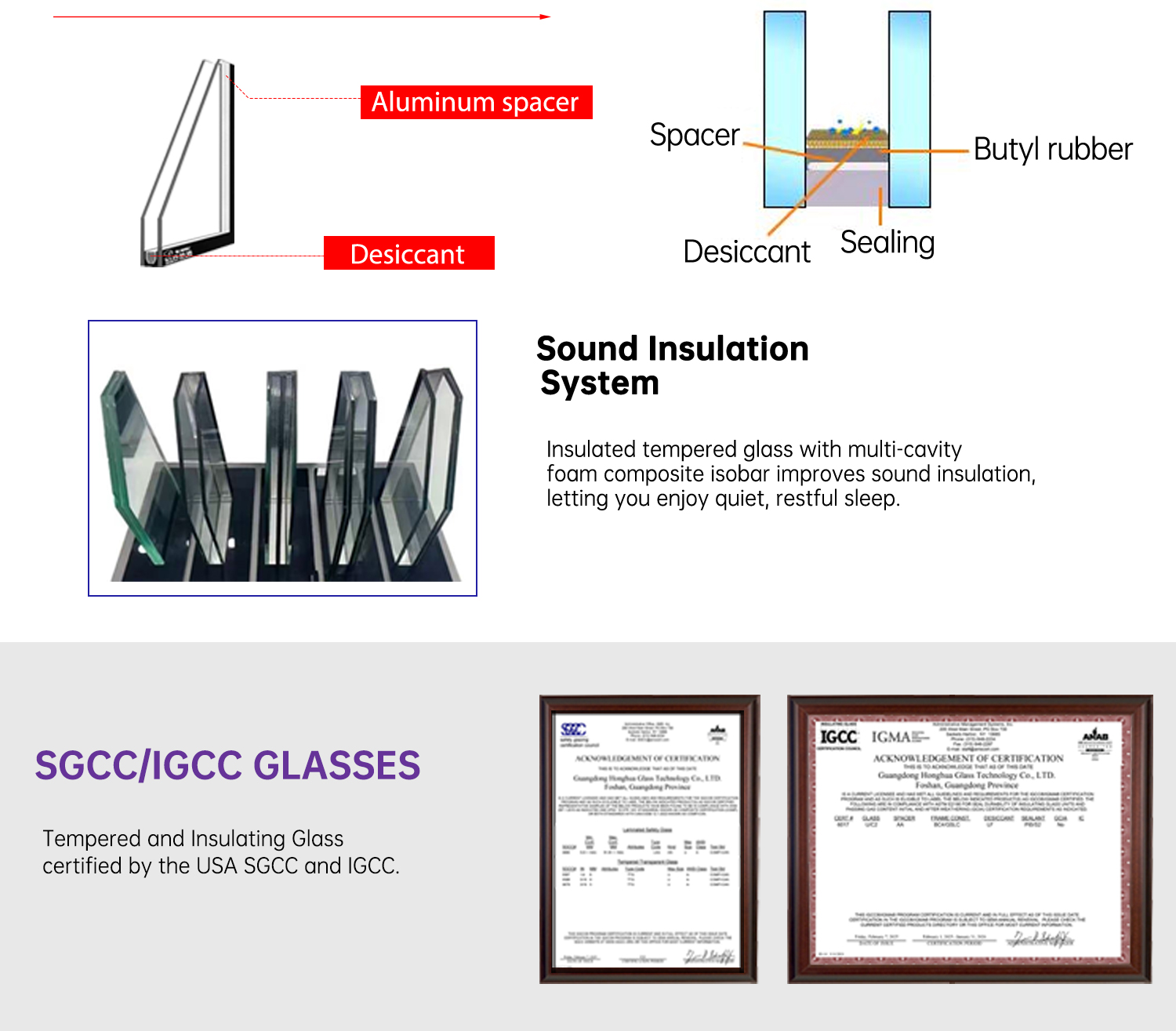 Argon Gas Filled Insulation Performance