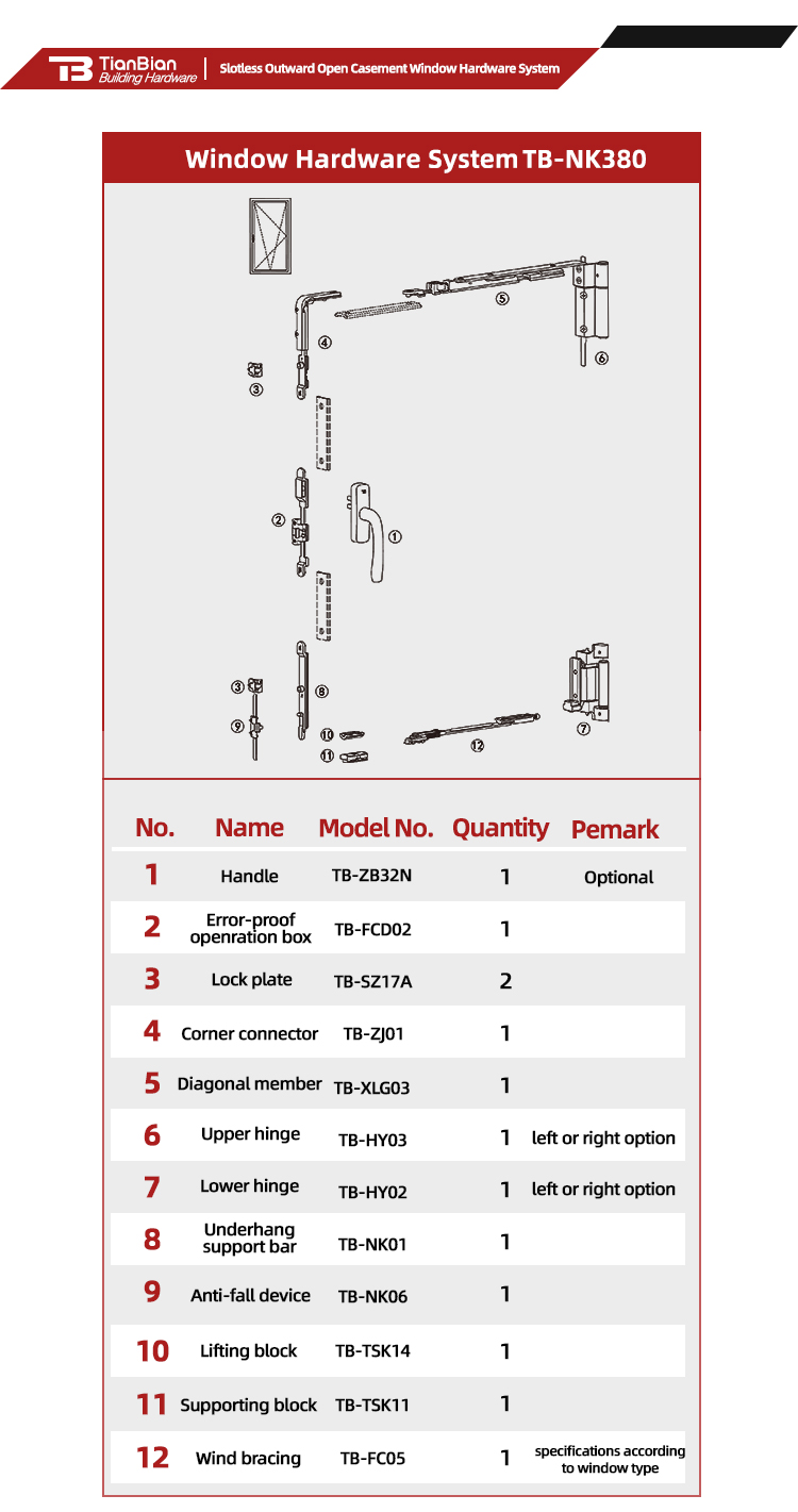 Product Parameters