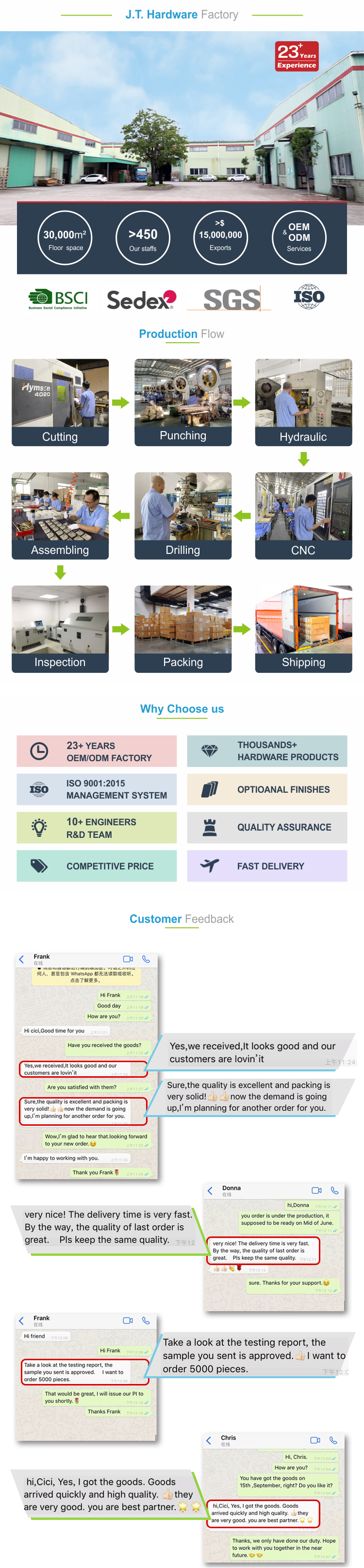 Company Overview and Manufacturing Facility