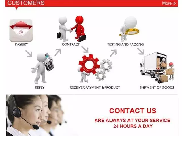 Why Choose Us Demonstration