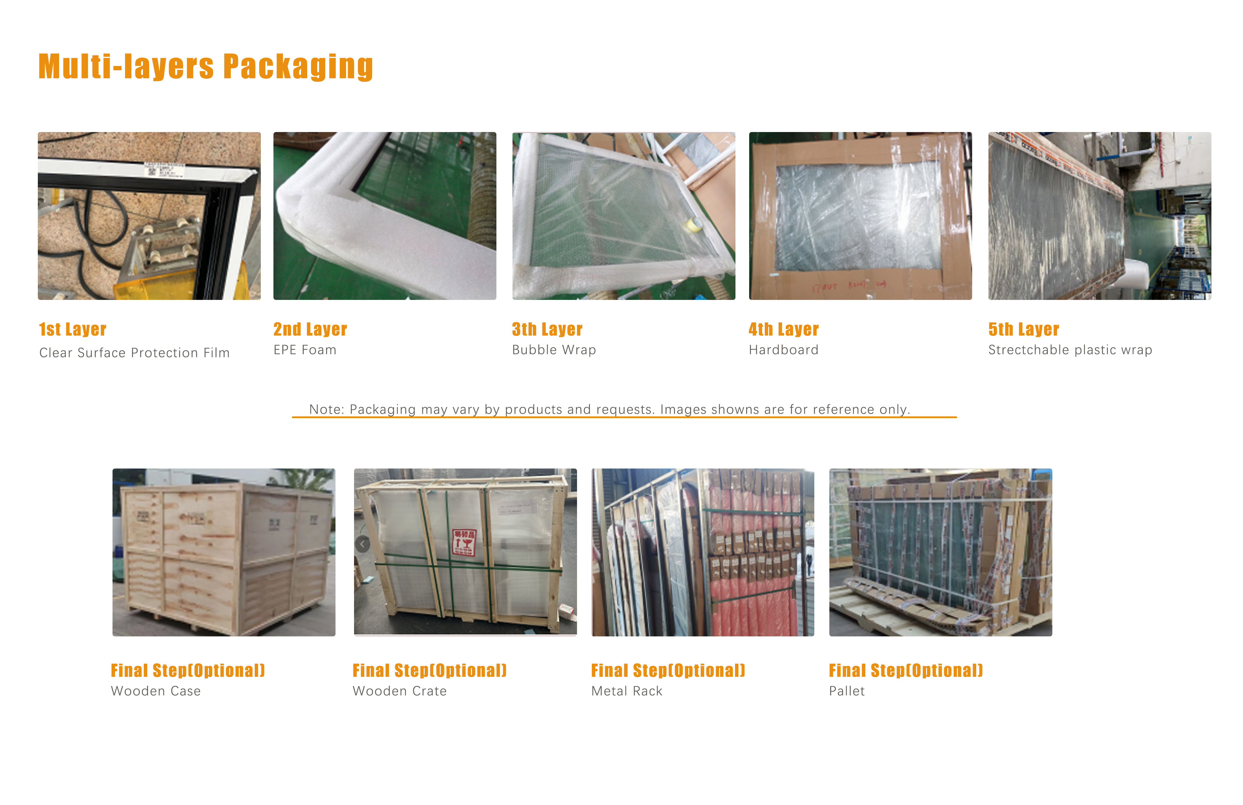 Packaging Overview