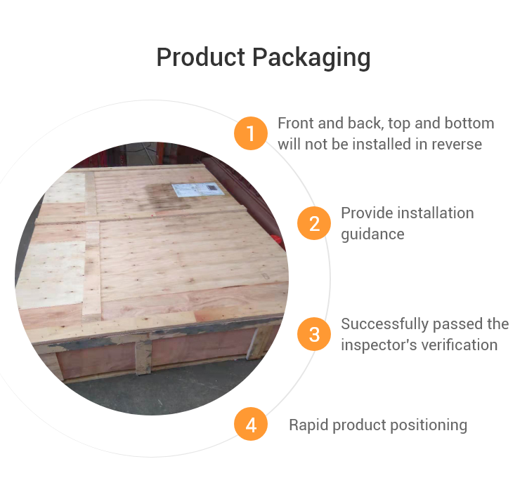 Packaging Standard