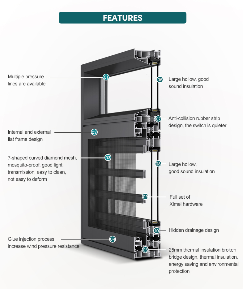 Product Feature Details