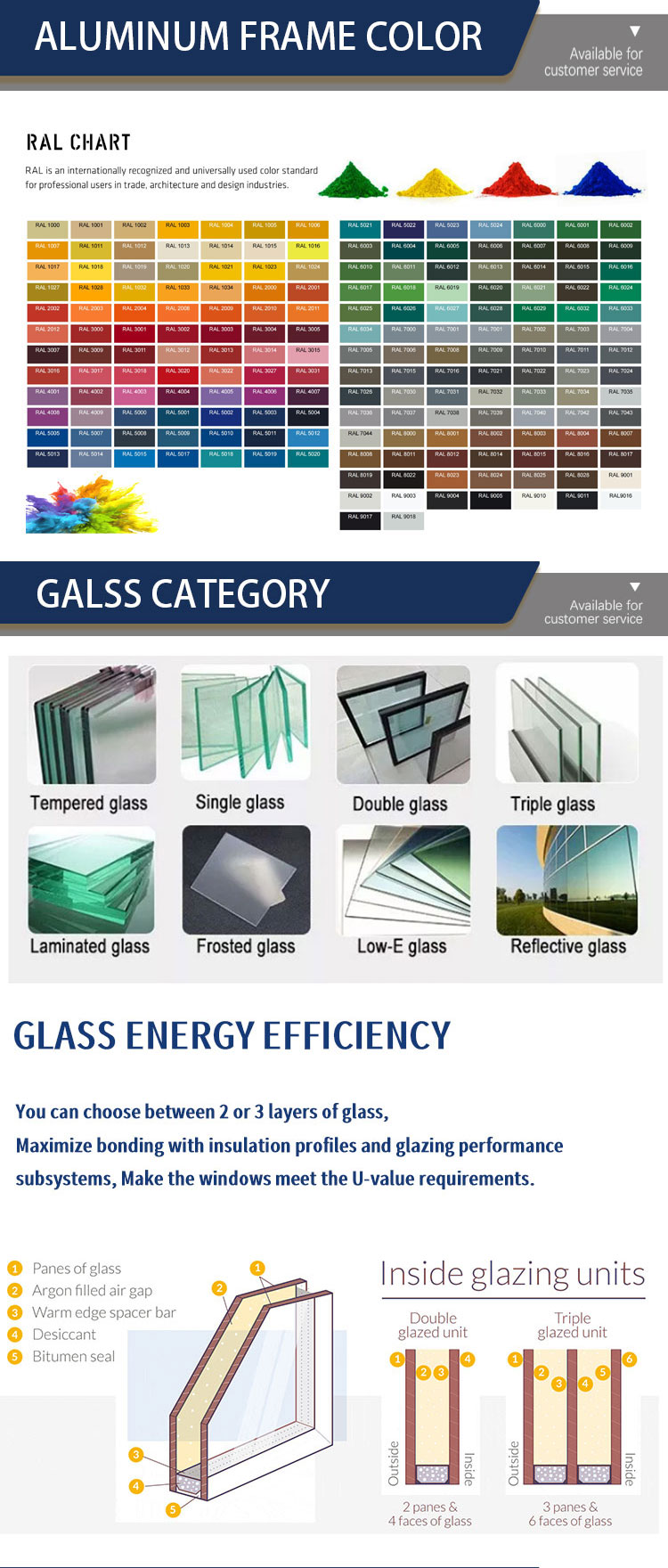 Window Construction Details