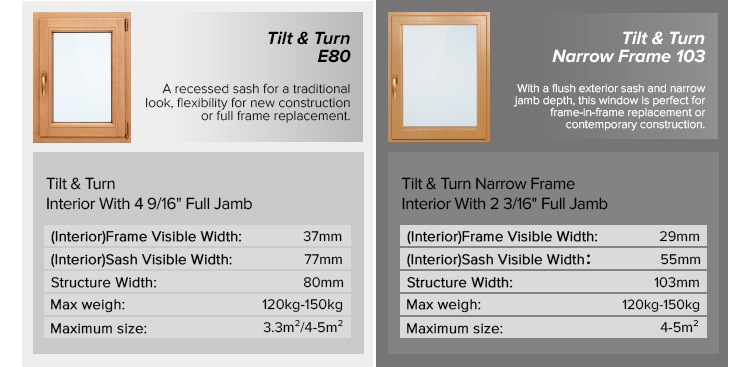 Tilt Turn Operation Detail