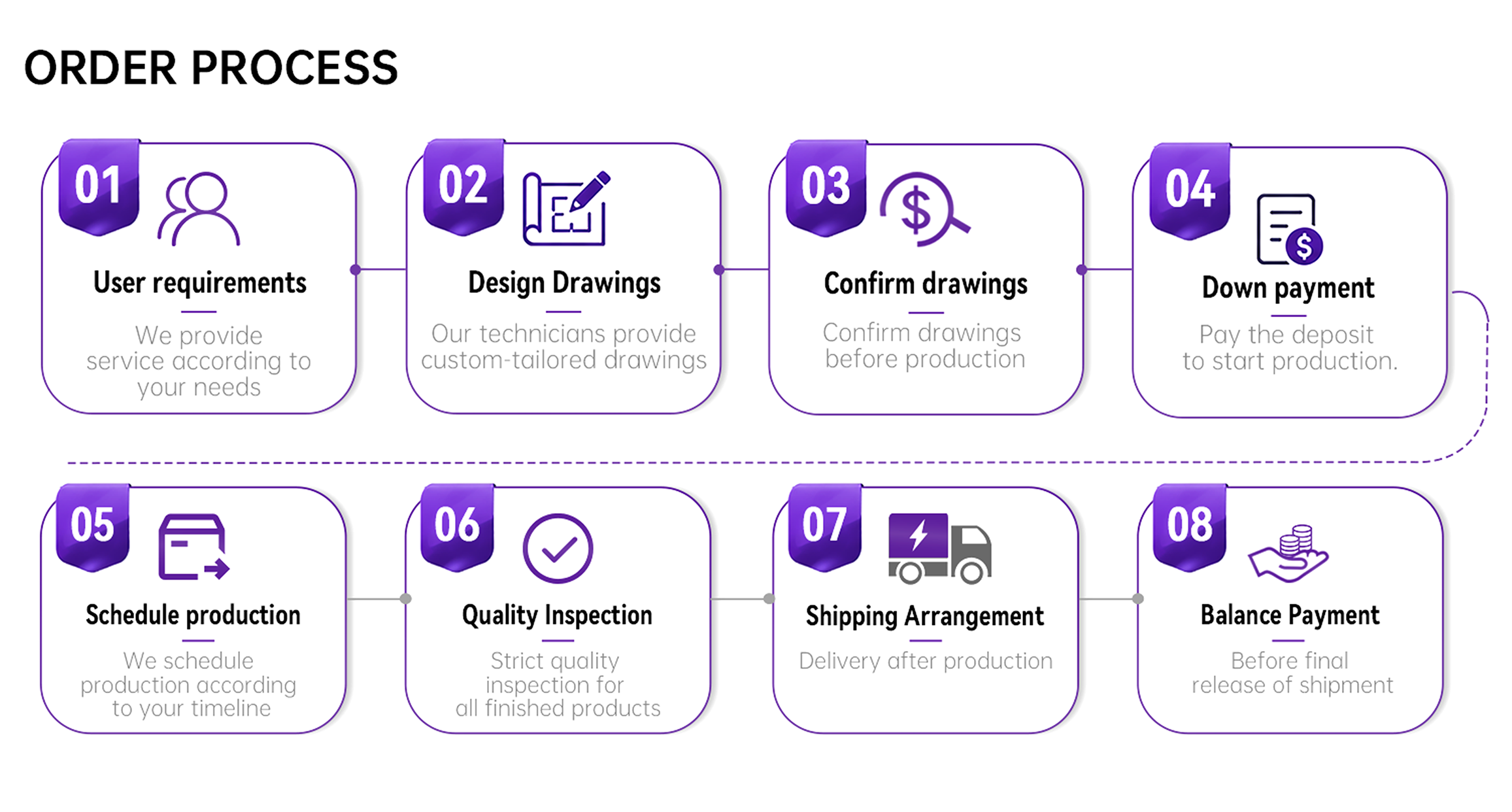 Crate Packaging Overview