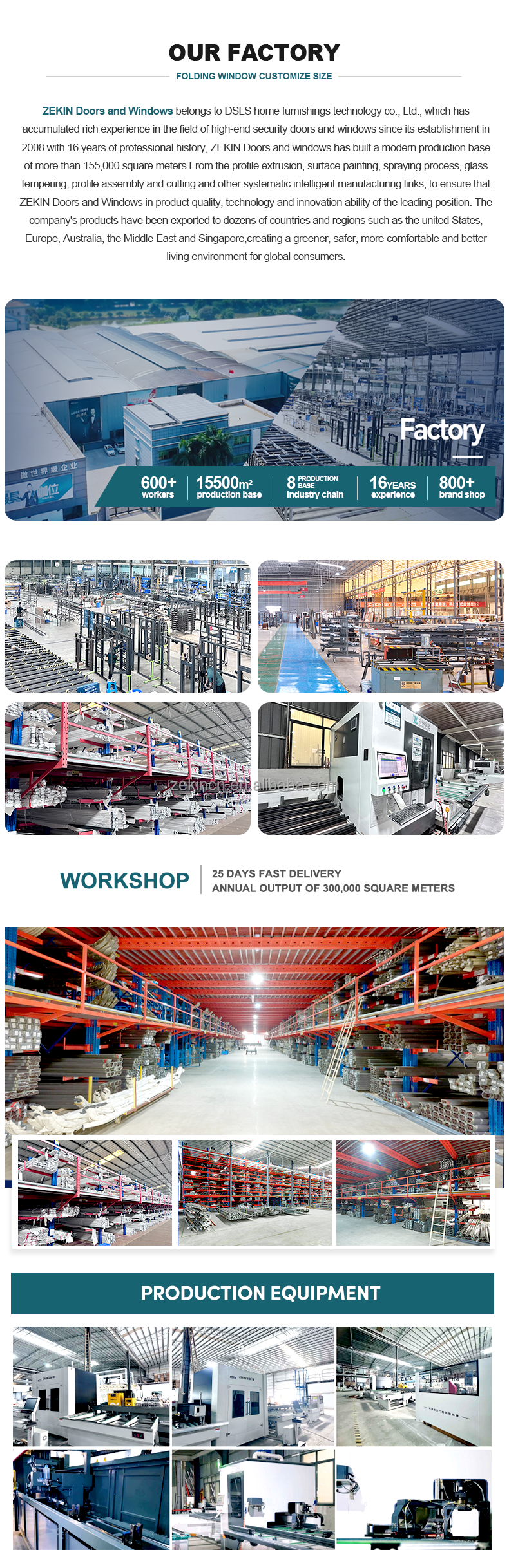 Company Profile Details