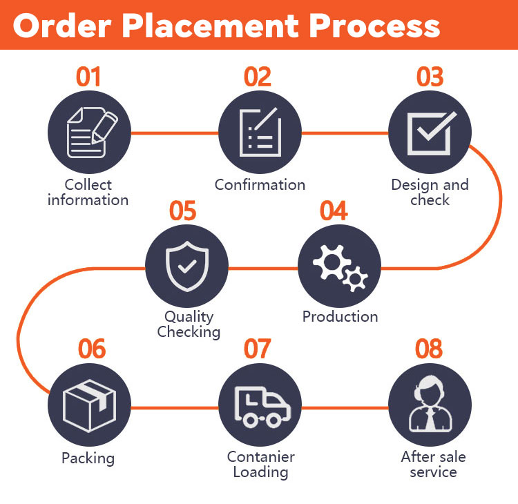 Order Process Step 2