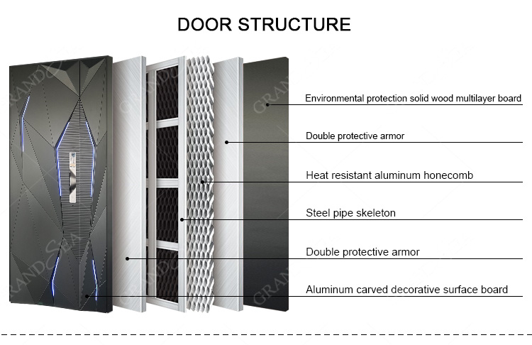 Structure specification diagram