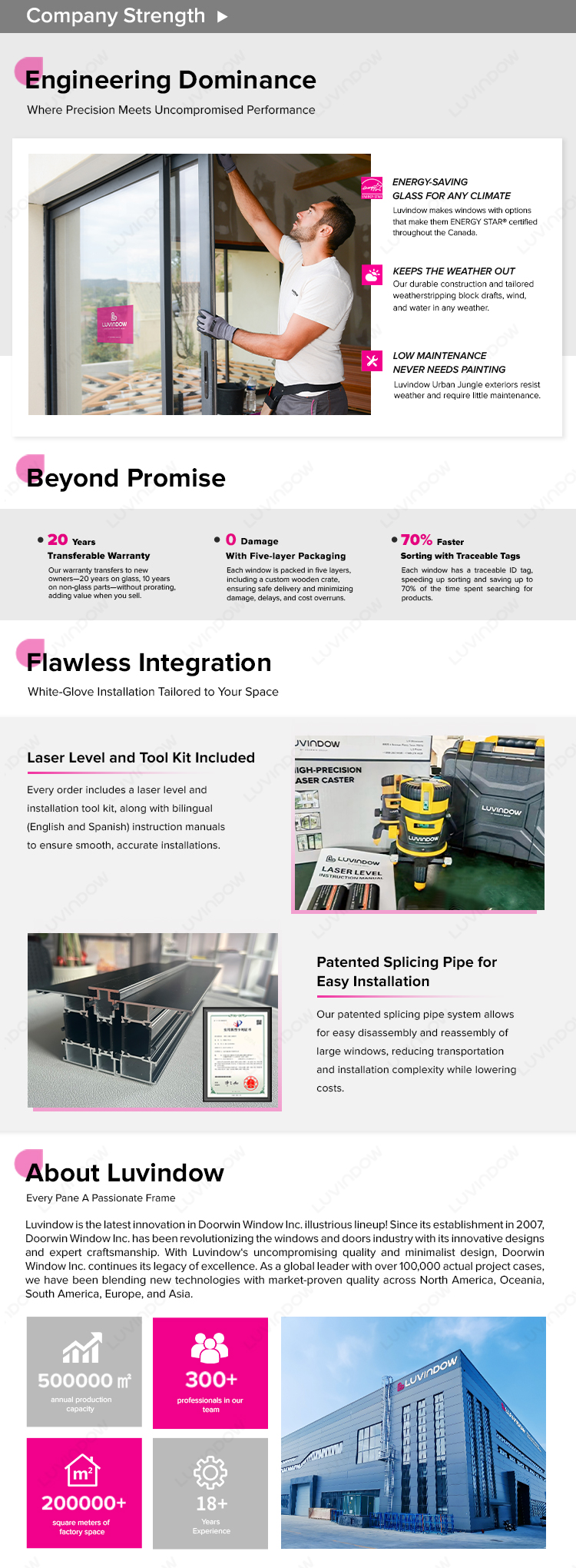 Product Display Image