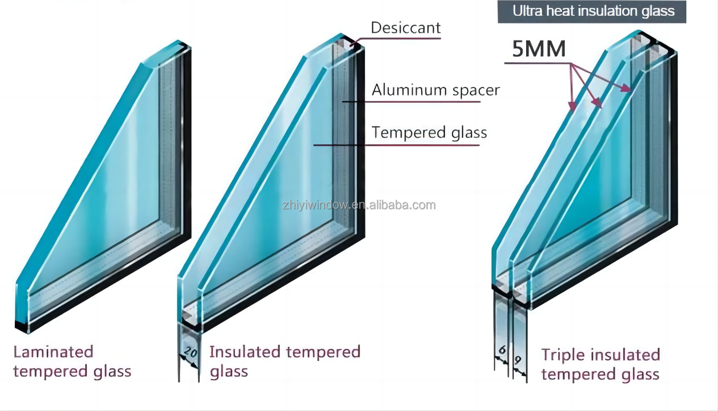 Glass Options