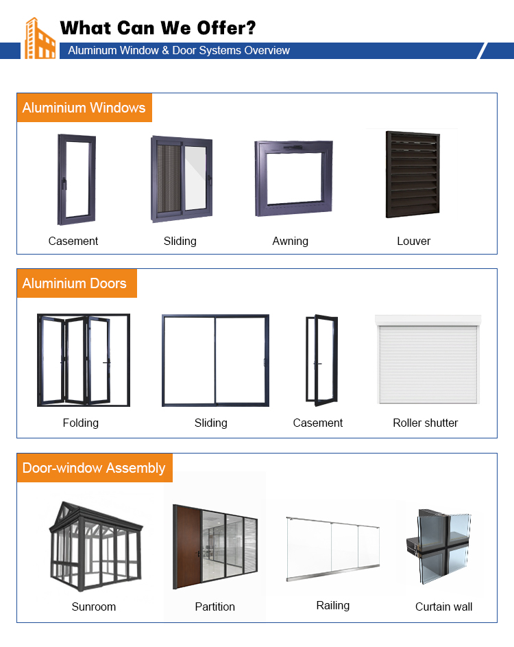 RG65 Casement Window System Details 1