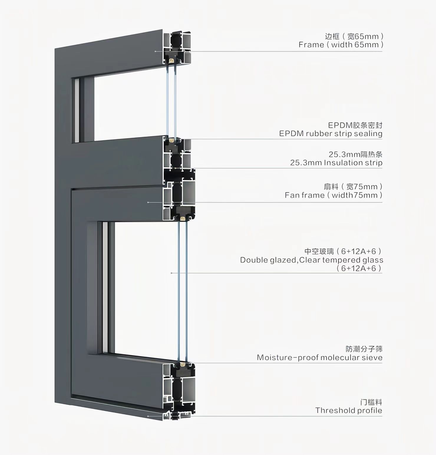 Product detail view 2