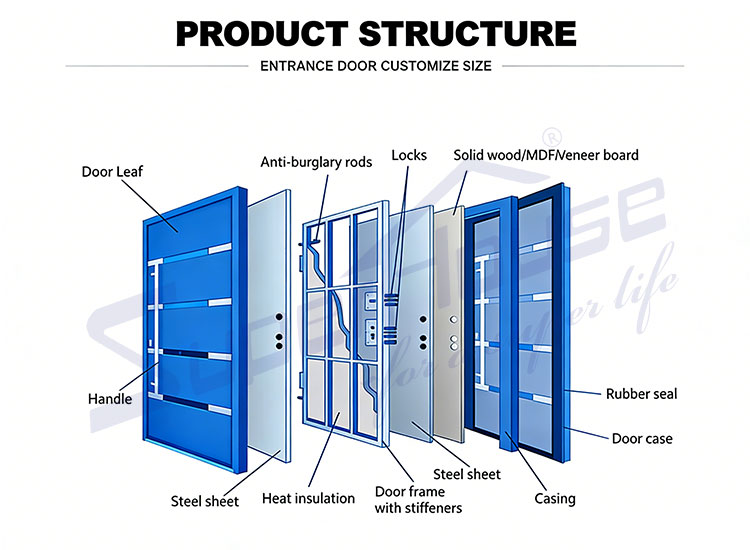 Product Detail 1
