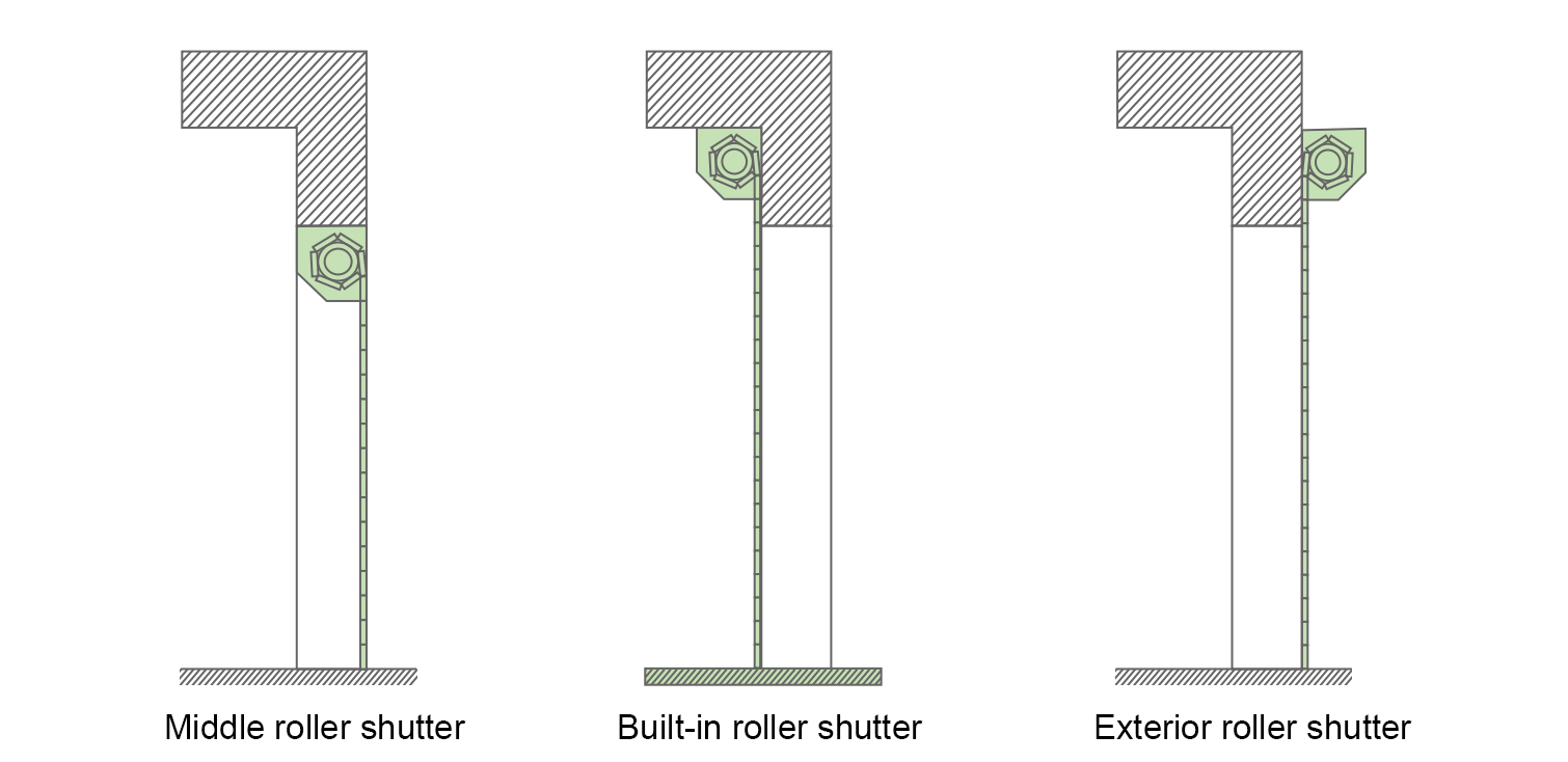 Installation Selection