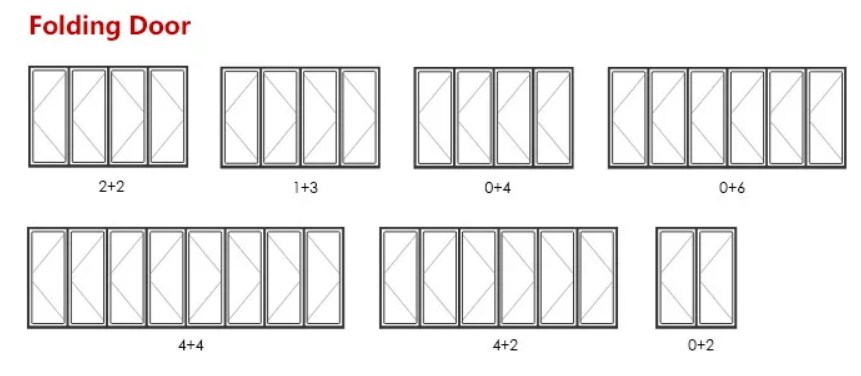 Hardware configuration