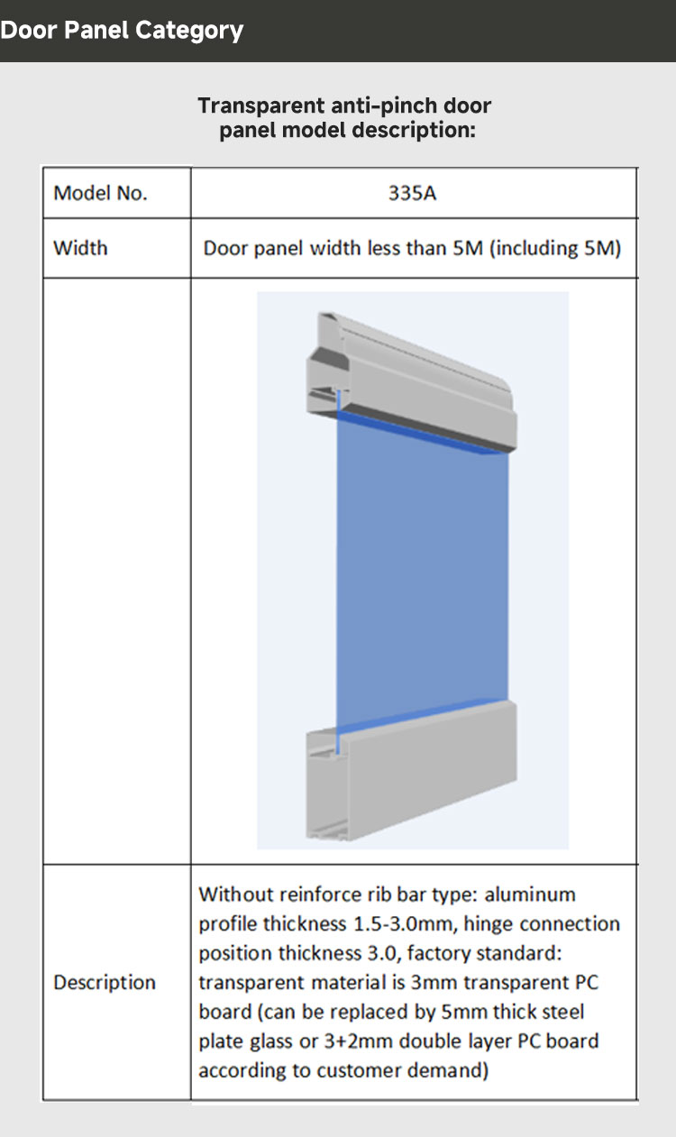 Sectional Door Detail 2