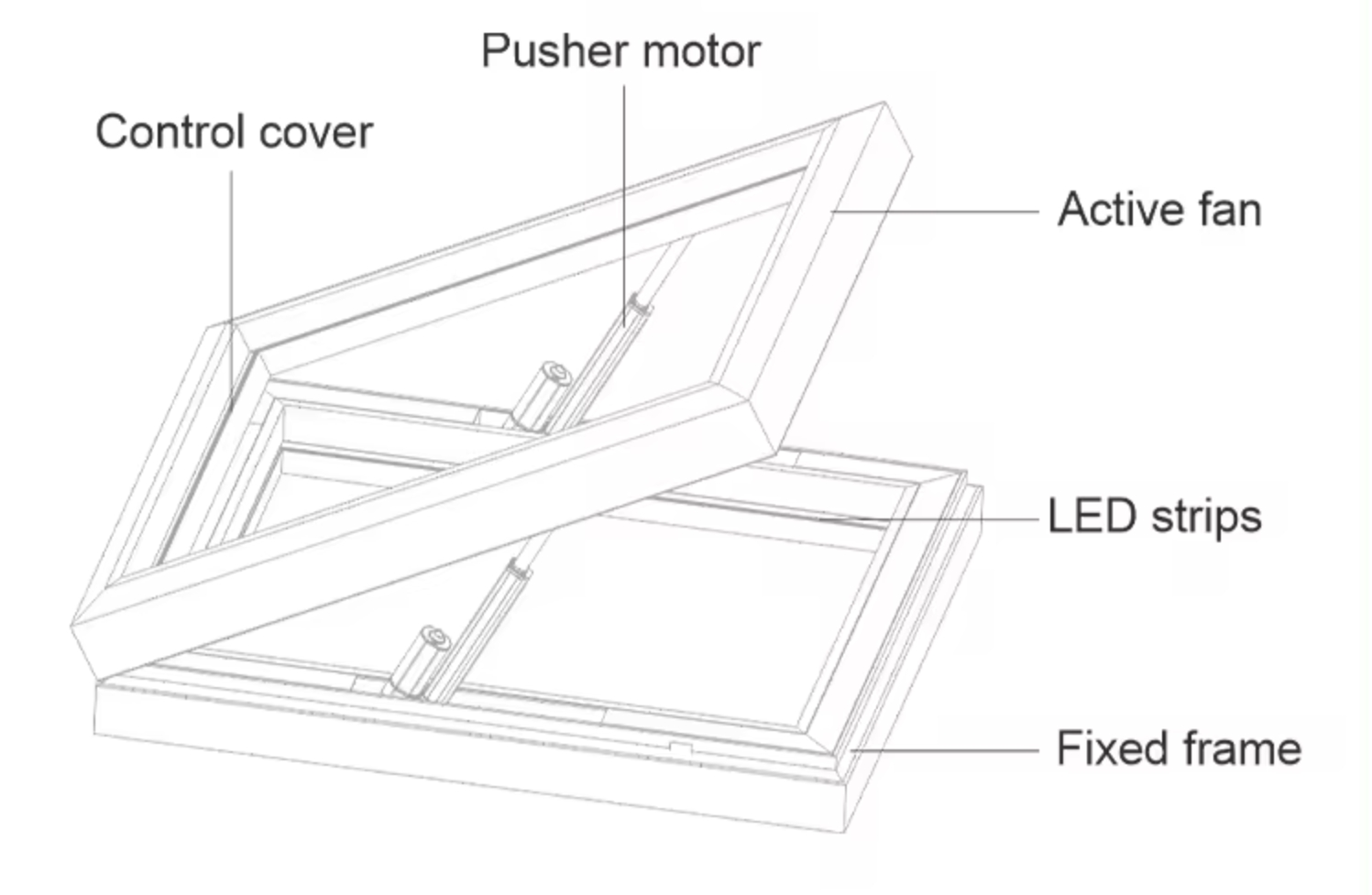 Modularized Product
