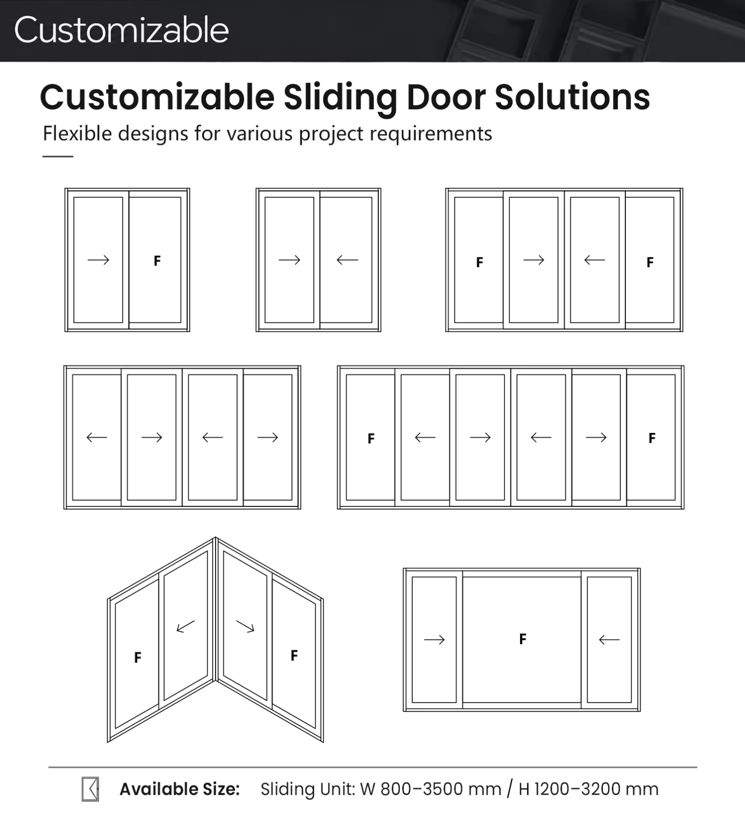 Customization Capabilities