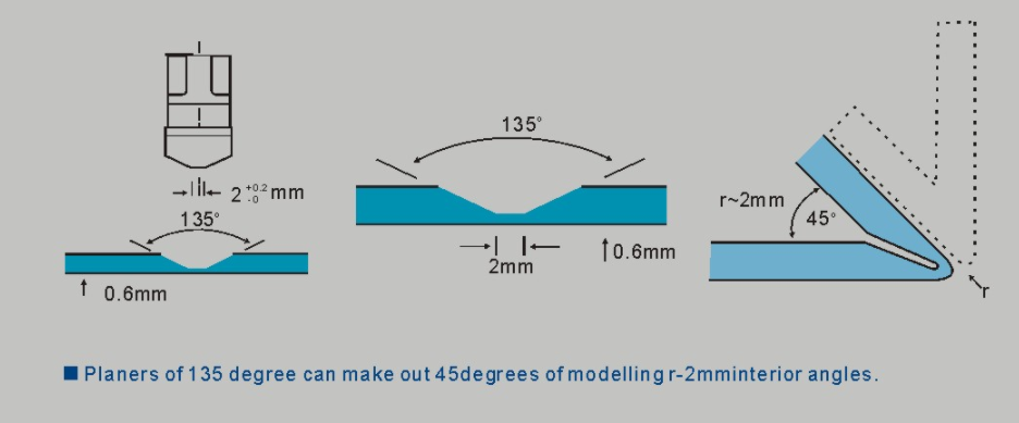 Fabrication 3