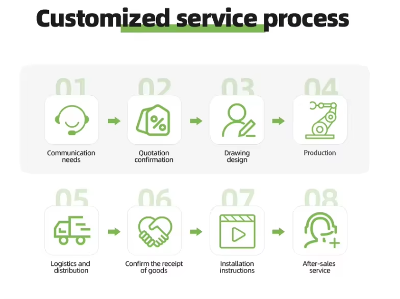Shipping and Logistics Process