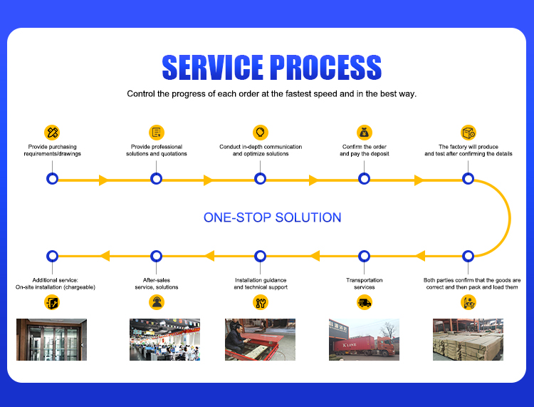 Service Process Flow