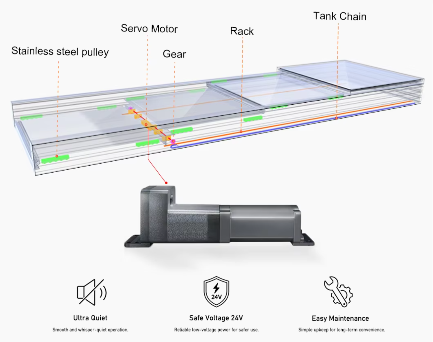 Product Structure Details