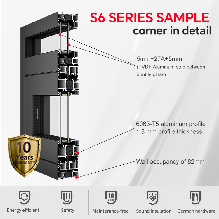 Product Description Schematic
