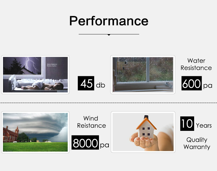 Performance Specifications - Aluminum Window and Door