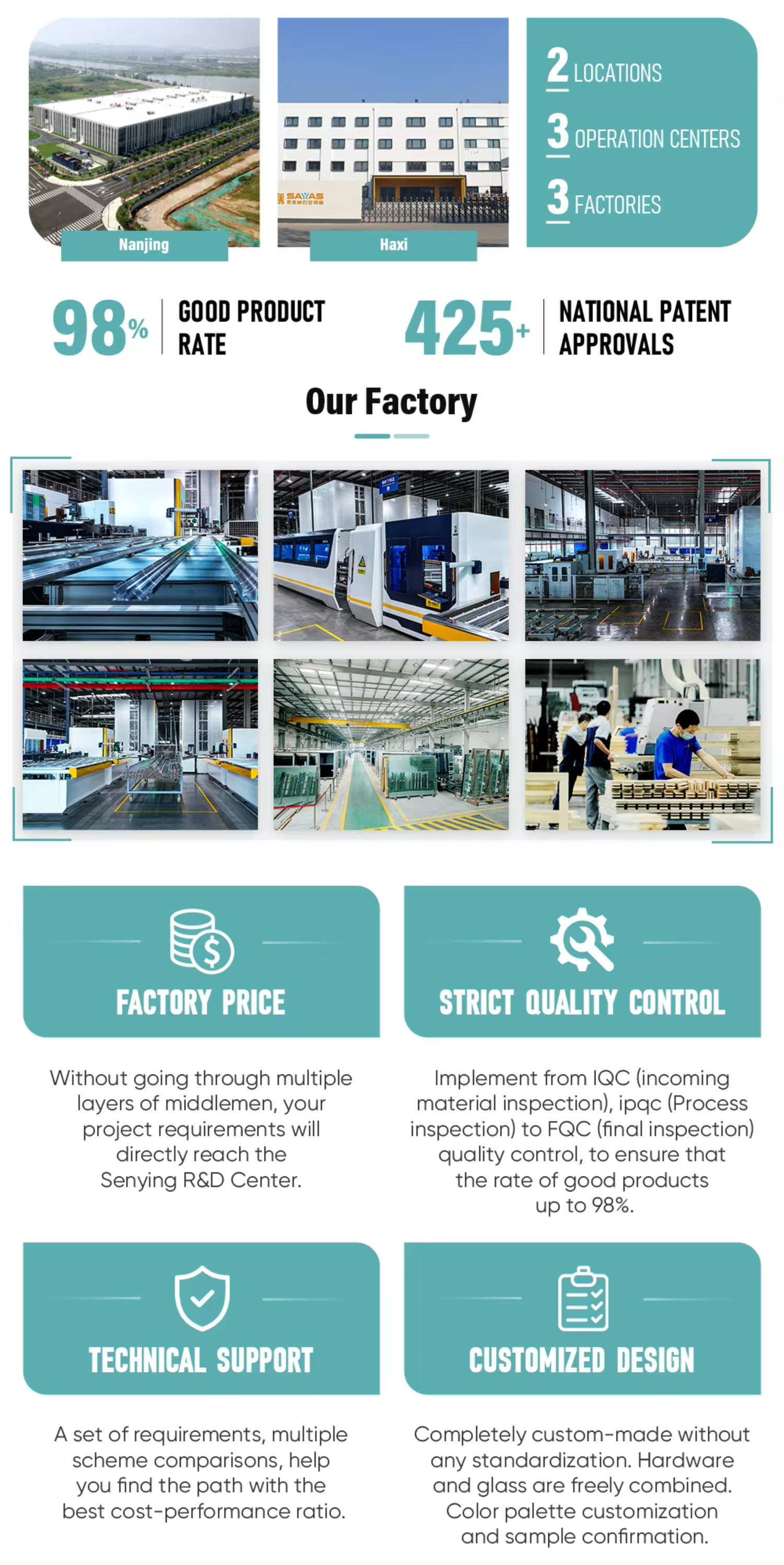 Factory Profile 2