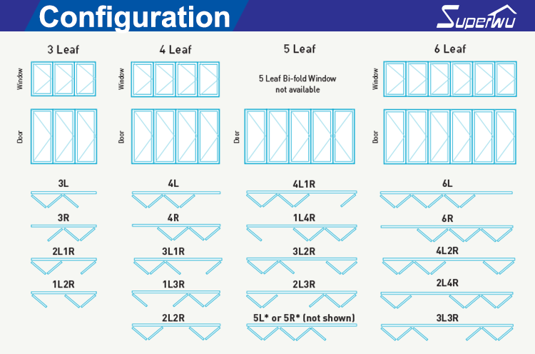 Superhouse Bifold windows Price Construction Companies Folding windows Factory Direct Supply Aluminium Bi Fold Window
