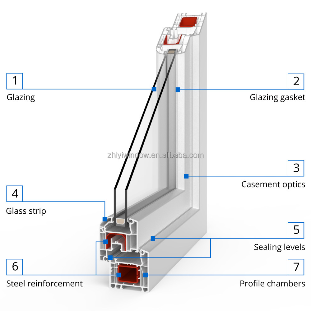 Hardware Details