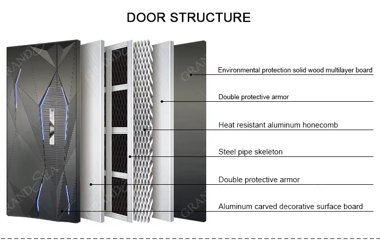 Pivot Door Component Architecture