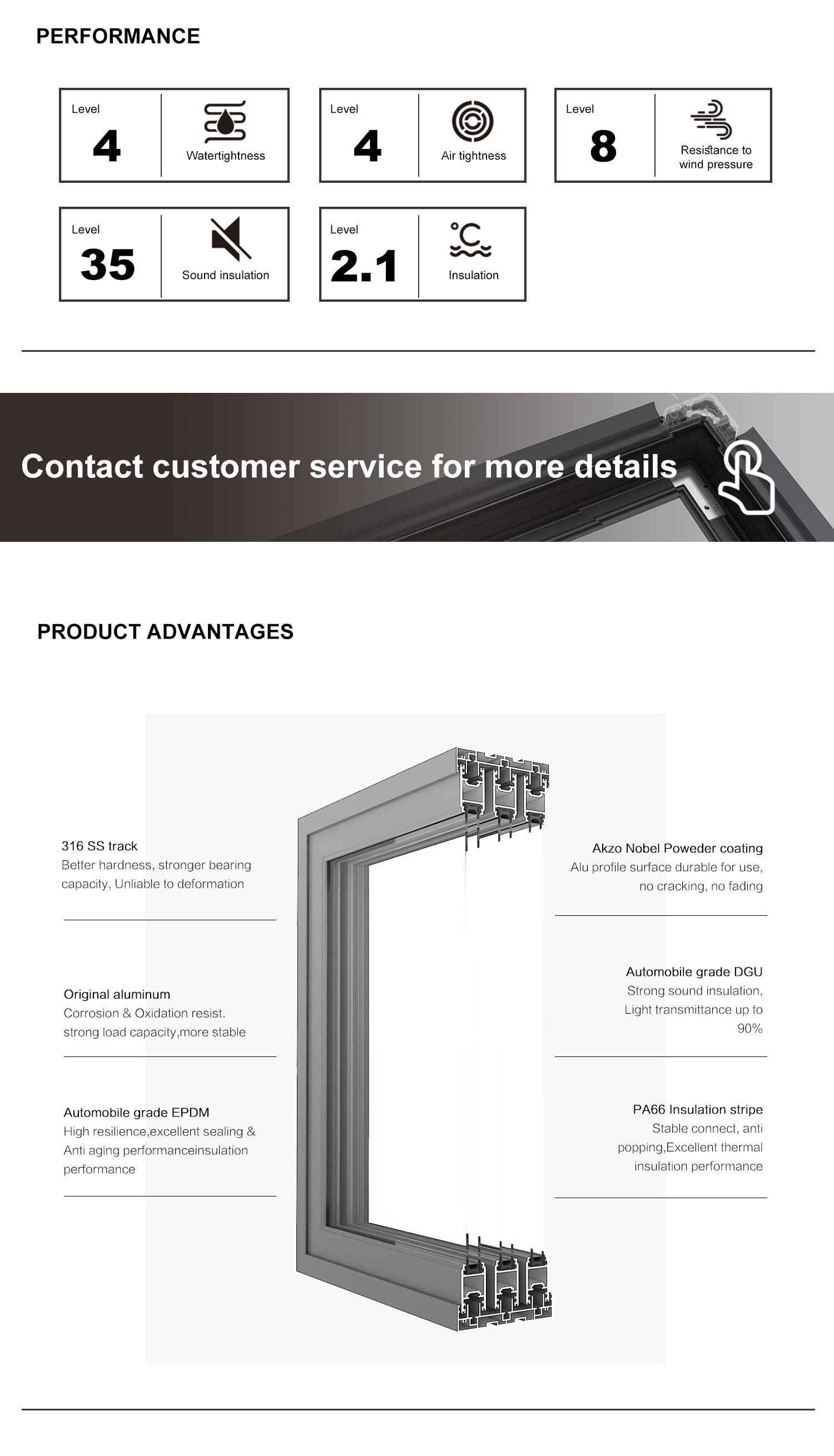 Door Technical Dimensions and Profiles