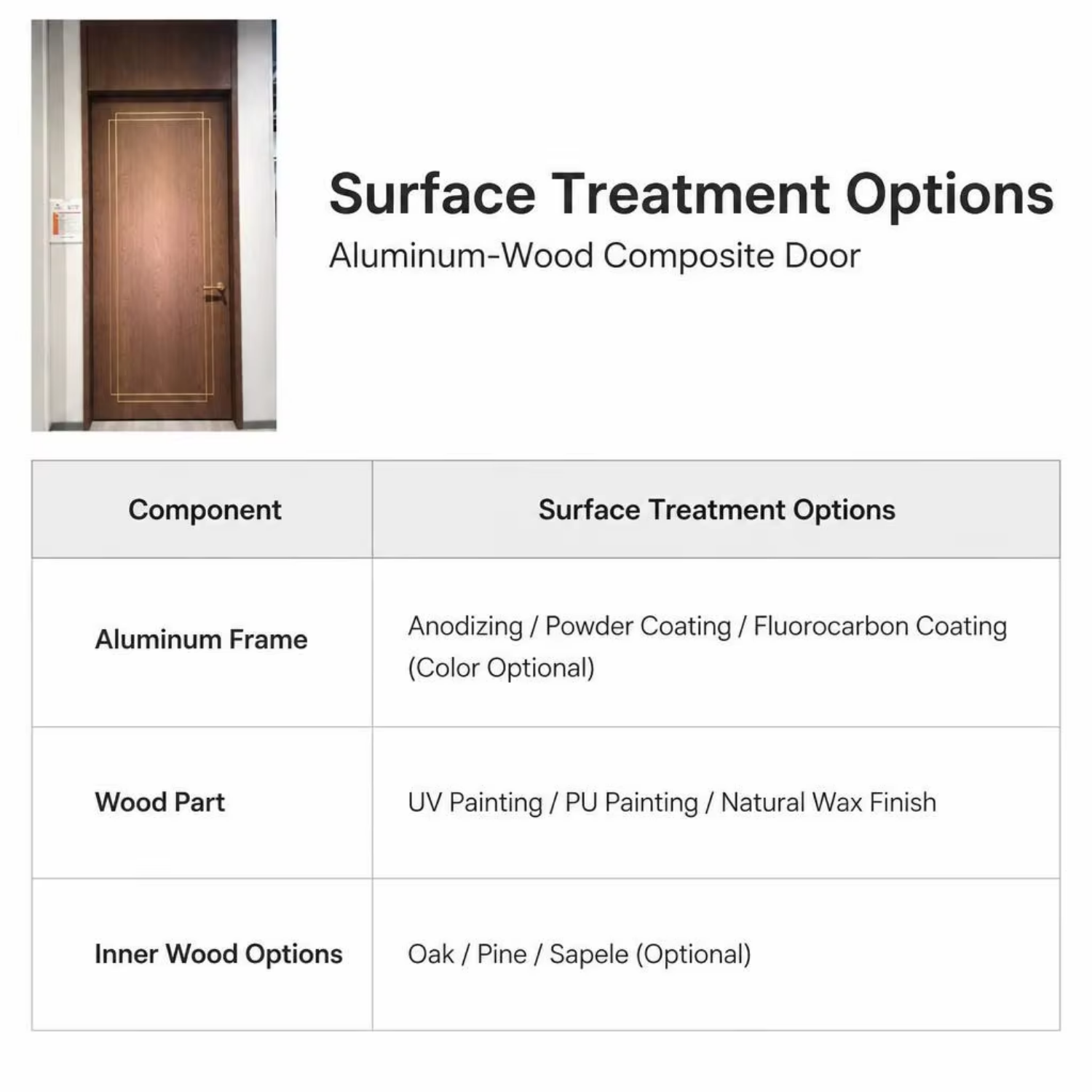 Aluminum Wood Composite Fire Rated Door - Apartment Application