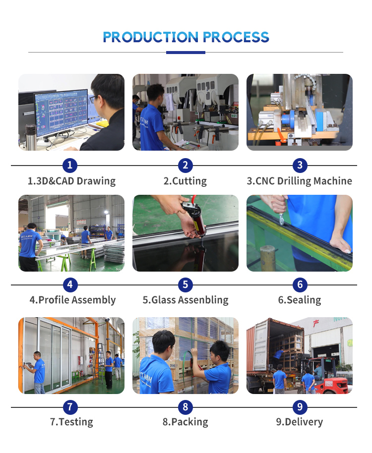 Surface Finish Comparison