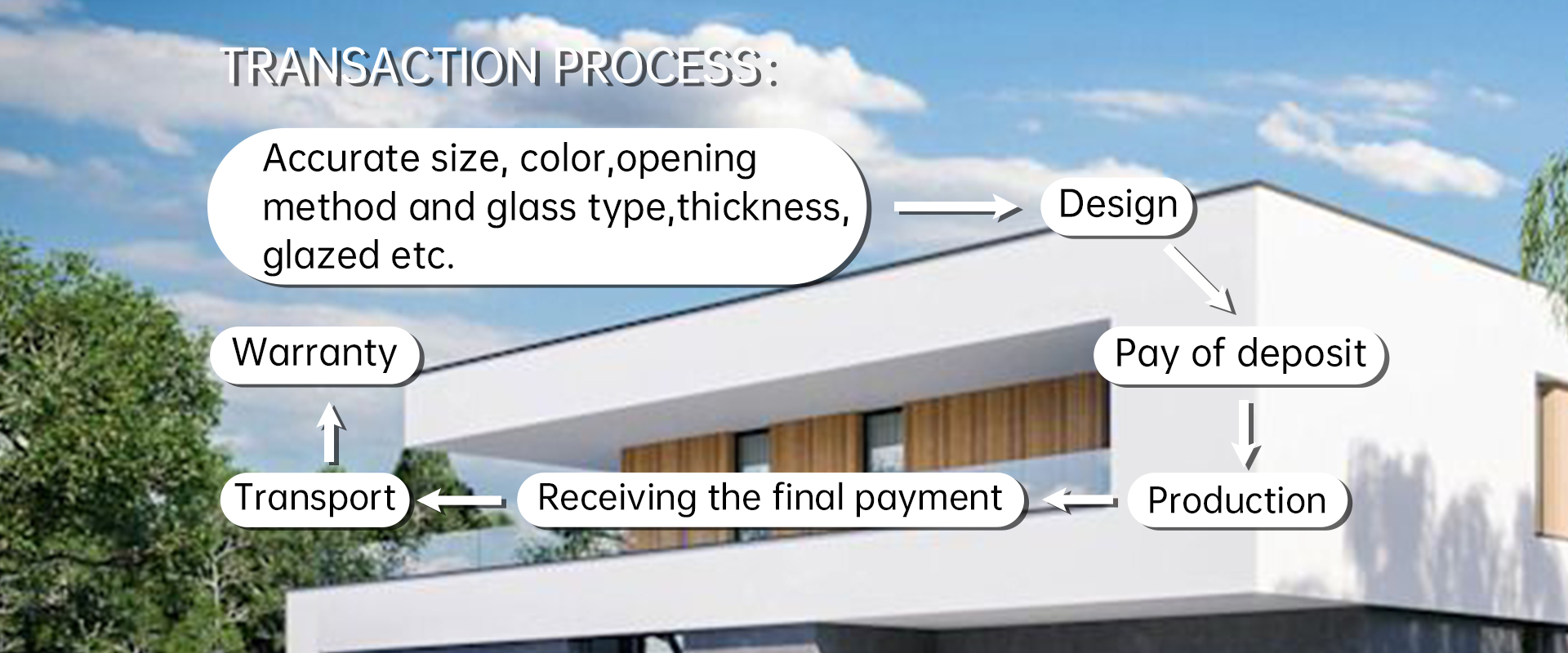 Aluminum casement window profile