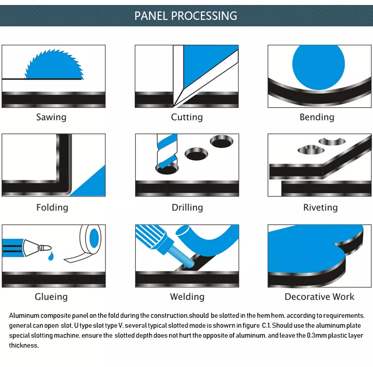 Production and Fabrication