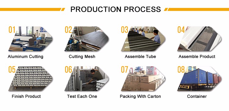 Production Process Flow