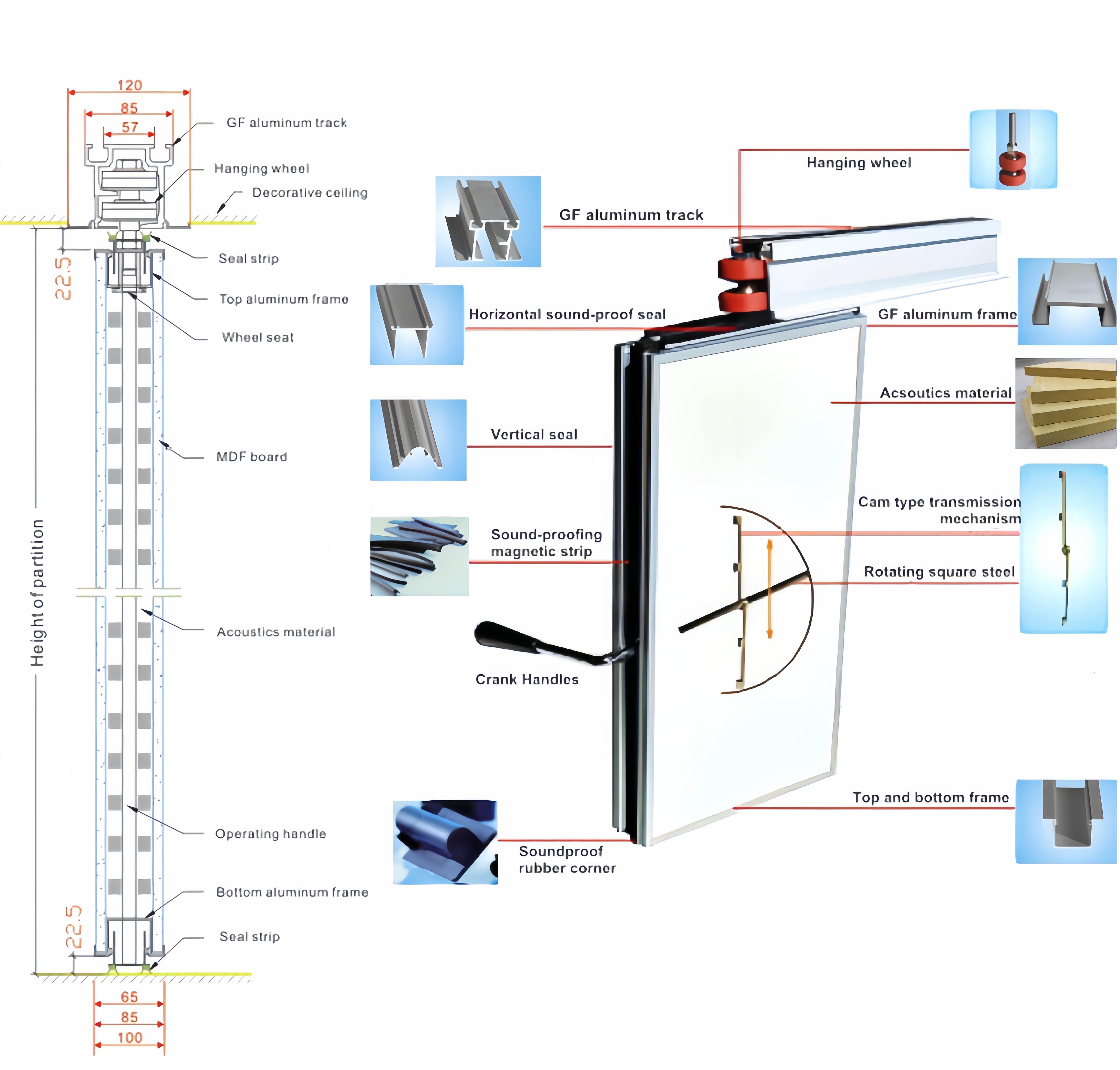 Partition Structure Diagram